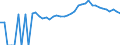 Indicator: 90% Confidence Interval: Upper Bound of Estimate of People Age 0-17 in Poverty for Baldwin County, GA