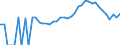 Indicator: 90% Confidence Interval: Lower Bound of Estimate of Percent of Related Children Age 5-17 in Families in Poverty for Baldwin County, GA