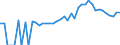 Indicator: 90% Confidence Interval: Lower Bound of Estimate of Percent of People of All Ages in Poverty for Baldwin County, GA