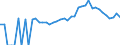 Indicator: 90% Confidence Interval: Lower Bound of Estimate of Percent of People Age 0-17 in Poverty for Baldwin County, GA