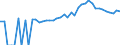 Indicator: Estimated Percent of: People of All Ages in Poverty for Baldwin County, GA