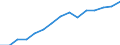 Indicator: Population Estimate,: by Sex, Total Population (5-year estimate) in Banks County, GA