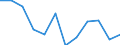 Indicator: Population Estimate,: Migration Flow (5-year estimate) for Banks County, GA (DISCONTINUED)