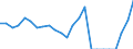 Indicator: Gross Domestic Product:: Private Goods-Producing Industries in Banks County, GA