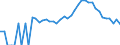 Indicator: 90% Confidence Interval: Lower Bound of Estimate of Related Children Age 5-17 in Families in Poverty for Banks County, GA