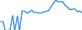 Indicator: 90% Confidence Interval: Upper Bound of Estimate of Related Children Age 5-17 in Families in Poverty for Banks County, GA