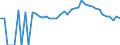 Indicator: 90% Confidence Interval: Lower Bound of Estimate of Percent of People of All Ages in Poverty for Banks County, GA