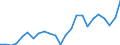 Indicator: Real Gross Domestic Product:: All Industries in Banks County, GA