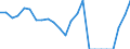 Indicator: Real Gross Domestic Product:: Private Goods-Producing Industries in Banks County, GA