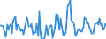 Indicator: Housing Inventory: Active Listing Count: Month-Over-Month in Barrow County, GA