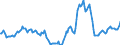 Indicator: Housing Inventory: Active Listing Count: Year-Over-Year in Barrow County, GA