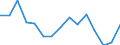 Indicator: Housing Inventory: Active Listing Count: r Barrow County, GA