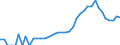 Indicator: Housing Inventory: Active Listing Count: ty, GA