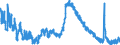 Indicator: Housing Inventory: Active Listing Count: 