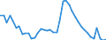 Indicator: Housing Inventory: Active Listing Count: 