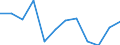 Indicator: Housing Inventory: Active Listing Count: year estimate) for Barrow County, GA (DISCONTINUED)