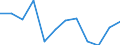 Indicator: Housing Inventory: Active Listing Count: year estimate) for Barrow County, GA