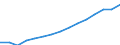 Indicator: Population Estimate,: Total, Not Hispanic or Latino (5-year estimate) in Barrow County, GA