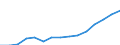 Indicator: Population Estimate,: Total, Not Hispanic or Latino, Black or African American Alone (5-year estimate) in Barrow County, GA