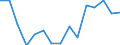 Indicator: Population Estimate,: Total, Not Hispanic or Latino, American Indian and Alaska Native Alone (5-year estimate) in Barrow County, GA