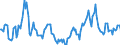 Indicator: Market Hotness:: Median Days on Market in Barrow County, GA