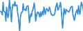 Indicator: Market Hotness:: Median Days on Market in Barrow County, GA