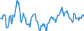 Indicator: Market Hotness:: Median Days on Market Day in Barrow County, GA