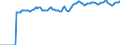 Indicator: Market Hotness:: Median Listing Price Versus the United States in Barrow County, GA