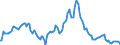 Indicator: Market Hotness:: Median Listing Price in Barrow County, GA