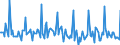 Indicator: Market Hotness: Listing Views per Property: in Barrow County, GA