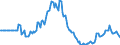 Indicator: Market Hotness: Page View Count per Property: in Barrow County, GA