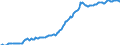 Indicator: Housing Inventory: Median: Listing Price per Square Feet in Barrow County, GA