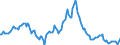 Indicator: Housing Inventory: Median: Listing Price Year-Over-Year in Barrow County, GA