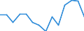 Indicator: Housing Inventory: Active Listing Count: 