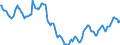 Indicator: Housing Inventory: Active Listing Count: in Bartow County, GA