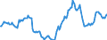 Indicator: Housing Inventory: Active Listing Count: Year-Over-Year in Bartow County, GA