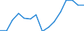 Indicator: Housing Inventory: Active Listing Count: estimate) in Bartow County, GA