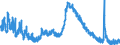 Indicator: Housing Inventory: Active Listing Count: 