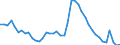 Indicator: Housing Inventory: Active Listing Count: 