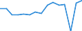 Indicator: Housing Inventory: Active Listing Count: usted by Cost of Living for Bartow County, GA