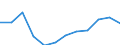 Indicator: Housing Inventory: Active Listing Count: year estimate) for Bartow County, GA (DISCONTINUED)