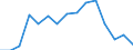 Indicator: Housing Inventory: Active Listing Count: as a Percentage of Households with Children (5-year estimate) in Bartow County, GA