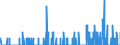 Indicator: Housing Inventory: Active Listing Count: , GA