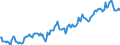 Indicator: Housing Inventory: Average Listing Price: in Bartow County, GA