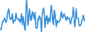 Indicator: Housing Inventory: Average Listing Price: Month-Over-Month in Bartow County, GA