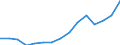 Indicator: Population Estimate,: Total, Not Hispanic or Latino, Asian Alone (5-year estimate) in Bartow County, GA