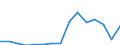 Indicator: Population Estimate,: Total, Not Hispanic or Latino, Two or More Races, Two Races Including Some Other Race (5-year estimate) in Bartow County, GA