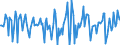 Indicator: Market Hotness:: Median Days on Market in Bartow County, GA