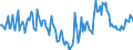 Indicator: Market Hotness:: Median Days on Market in Bartow County, GA