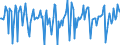 Indicator: Market Hotness:: Median Days on Market in Bartow County, GA